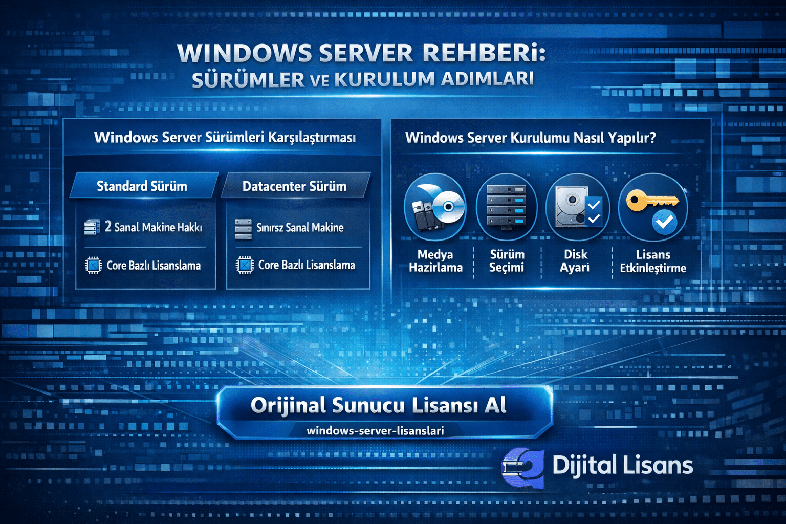 Windows Server standard datacenter farkı ve kurulum adımları rehberi