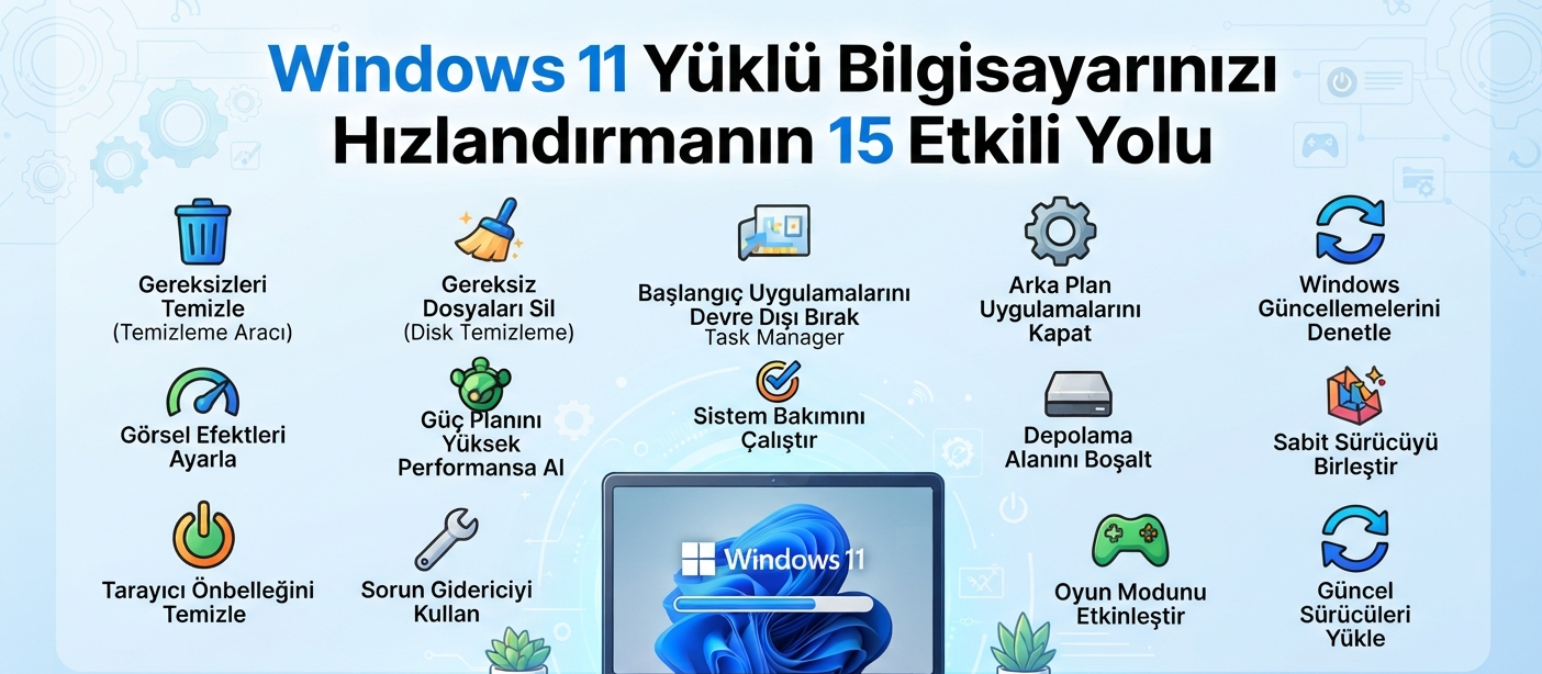 Windows 11 Yüklü Bilgisayarınızı Hızlandırmanın 15 Etkili Yolu 1 Windows 11 Hizlandirma 15 Etkili Yol